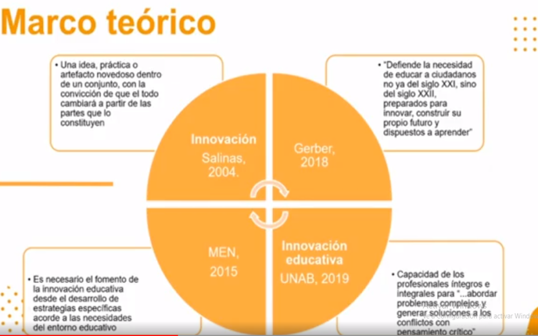 María P. Acuña A.  Perspectivas investigativas en «innovación educativa» de la Universidad Autónoma de Bucaramanga desde el enfoque de la educación en línea (e-learning).
