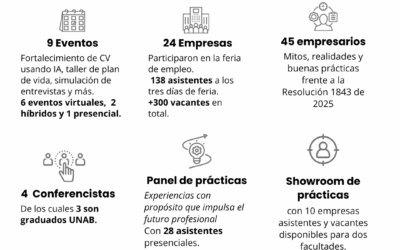 Feria de empleo y desarrollo profesional – 2025 II