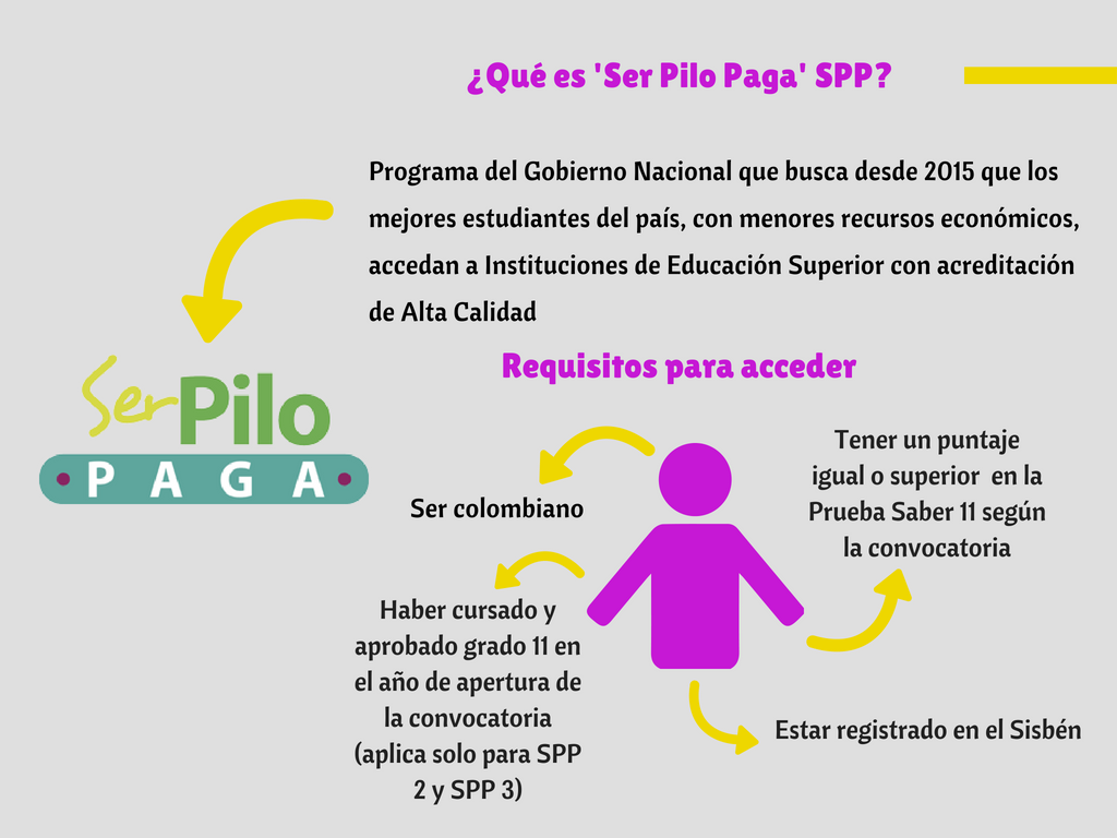 Informe especial: ¿Cómo van los Pilos en la UNAB?