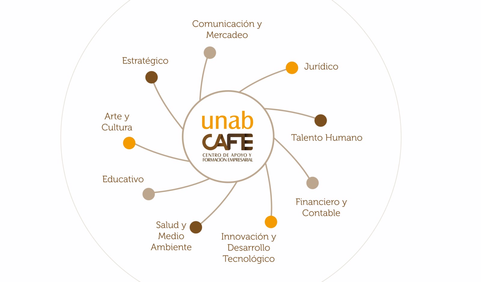 Disfruta la oferta educativa de Extensión Universitaria