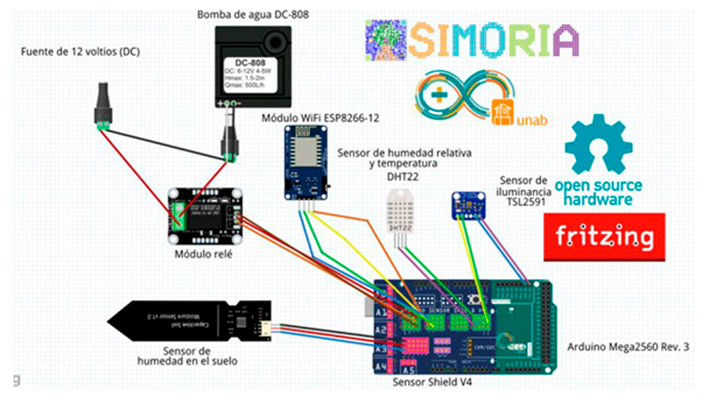 Estudiante UNAB crea prototipo de sistema de monitorización y riego automático
