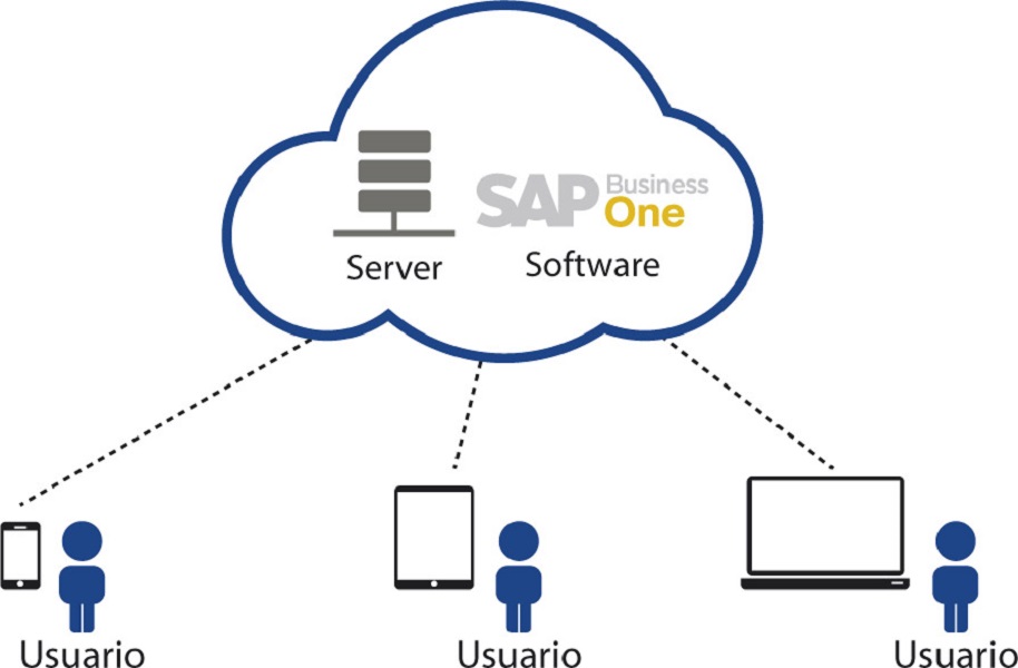 Estudiantes de Ingeniería Industrial UNAB se forman en el manejo de SAP