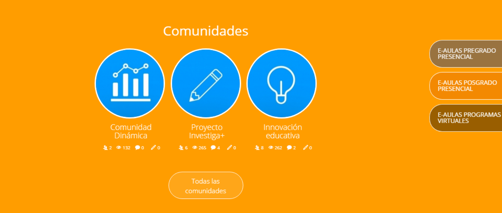 Comunidad virtual UNAB de Innovación Educativa para profesores