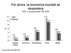 Después del crecimiento viene la destorcida