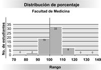 «Ecaes: sin criterios de interpretación», decanos