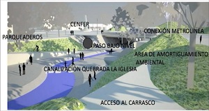 El proyecto Parque Lineal tendría una inversión de $37 millones