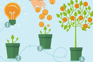 Emprendedor UNAB. Conoce nuevas formas de obtener recursos.