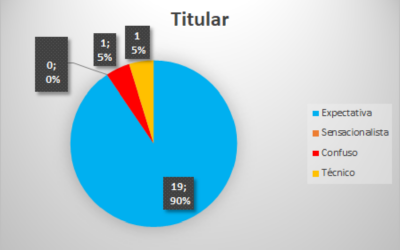 El 66% de las fuentes de las fuentes de la sección Bucaramanga son oficiales, mientras que el 8% de las noticias carece de fuentes