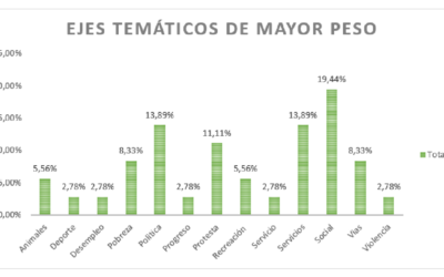 Agresiones en ‘Cuadra play’ y Manolo Azuero como nuevo alcalde, lo más visto en Área Metropolitana