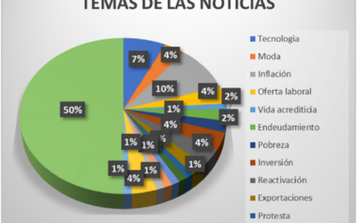 Endeudamiento, inflación y tecnología, ocupan más del 60% de la información presentada en la sección económica de Vanguardia digital