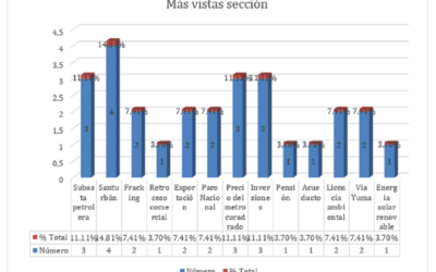 El páramo de Santurbán ocupa el mayor número de noticias en la sección económica de Vanguardia