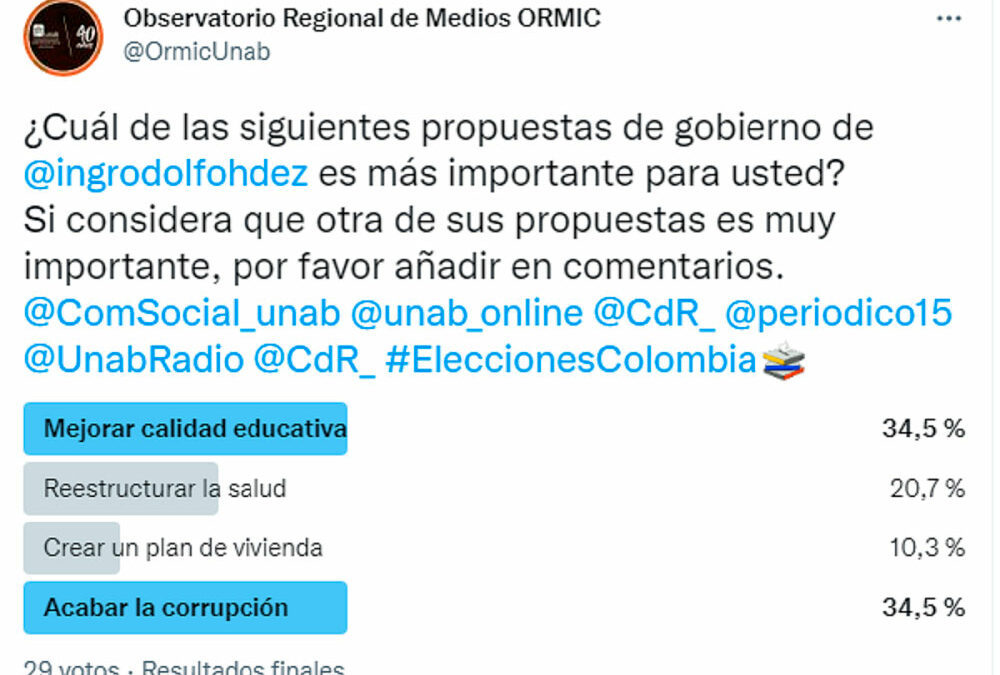 Mejorar la calidad educativa y acabar la corrupción, la propuesta de Rodolfo Hernández que despierta mayor interés en la ciudadanía