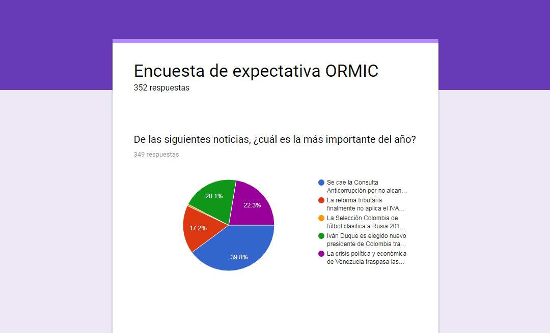 Los resultados de la consulta anticorrupción. Noticia del año según la primera encuesta ORMIC