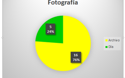El 56% de las fuentes reflejadas en la sección Bucaramanga son oficiales, mientras que el 81% de los titulares son de expectativa