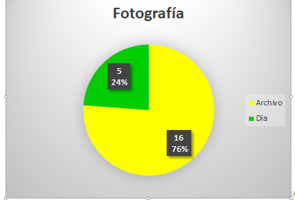 El 56% de las fuentes reflejadas en la sección Bucaramanga son oficiales, mientras que el 81% de los titulares son de expectativa