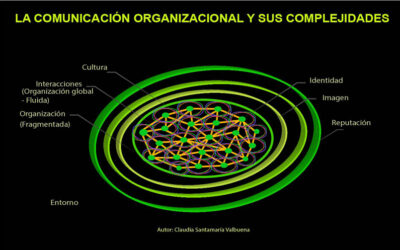 La comunicación organizacional y sus construcciones complejas