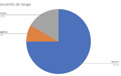 El sesgo neutro mantiene su hegemonía en la sección Bucaramanga y alcanza el 75%. Se incrementan las fotos del día en esta sección con un 55%