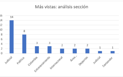 Las elecciones regionales 2019 y sus candidatos, ocupan el 80% de la información política de Vanguardia