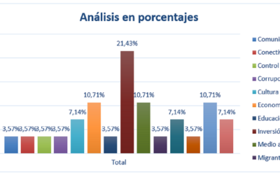 Economía, inversión social y medio ambiente, ocupan el 42% de la información en la sección Santander de Vanguardia