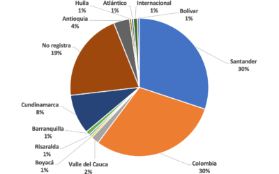 El 30% de la información en la sección política de Vanguardia continua centrado en noticias de carácter regional y nacional