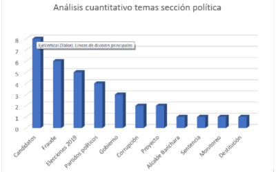 Candidatos, fraude electoral y elecciones, los temas más vistos por los lectores de política en Vanguardia digital