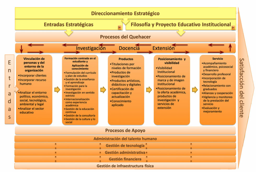 Sistema Interno de Aseguramiento de la Calidad | Quiero ser UNAB