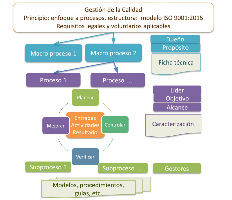 Sistema Interno de Aseguramiento de la Calidad | Quiero ser UNAB