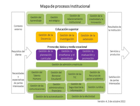 Sistema Interno de Aseguramiento de la Calidad | Quiero ser UNAB
