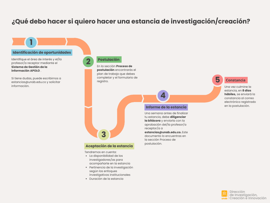 diagrama-estancias-2026