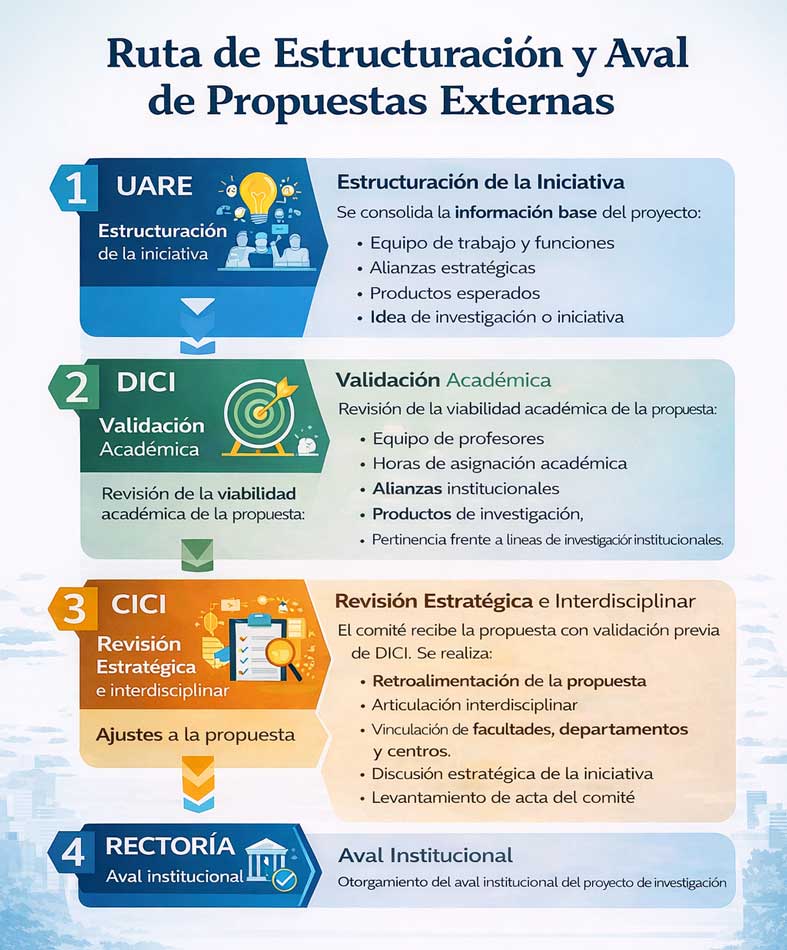 ruta-propuestas-externas